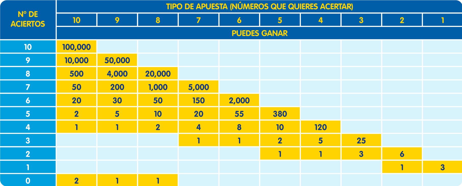 resultado